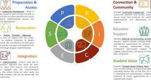 Two SPS elementary schools nationally recognized for focus on health and wellness