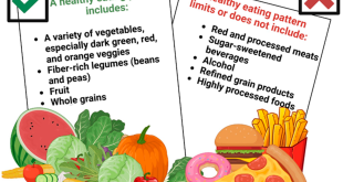 Ultra-Processed Foods Comprise 60% of US Diets Who Faces the Greatest Risk?