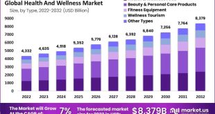 Health and Wellness Market Trends, Company Analysis, and Forecast to 2033