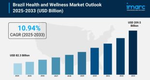 Brazil Health and Wellness Market Future Outlook 2025-2033