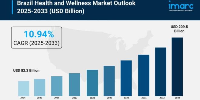 Brazil Health and Wellness Market Future Outlook 2025-2033