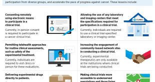 How clinical trials influence the future of cancer treatment