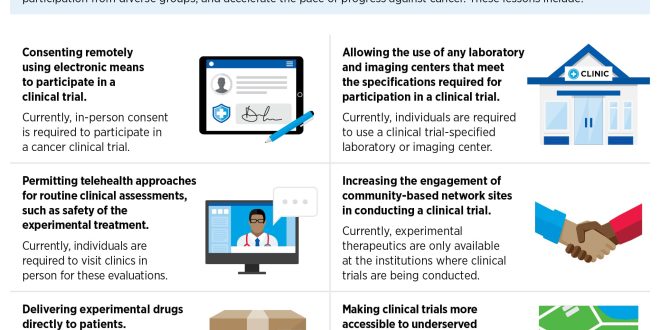 How clinical trials influence the future of cancer treatment