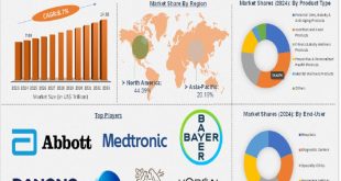 United States Health & Wellness Market Set to Reach USD 14.92